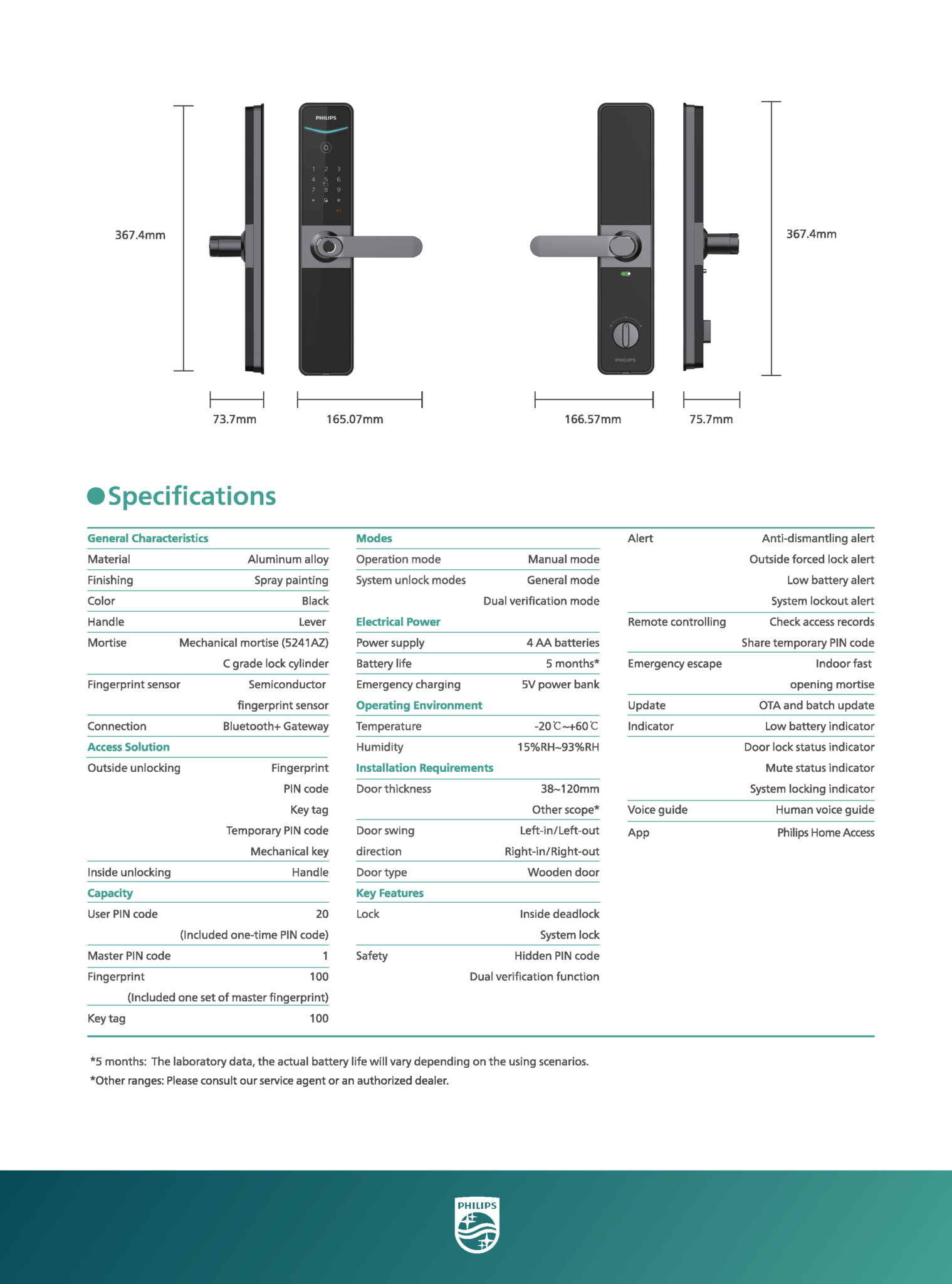 6000 Series Smart Lever Door Lock – Philips EasyKey Egypt